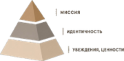 pyramid header